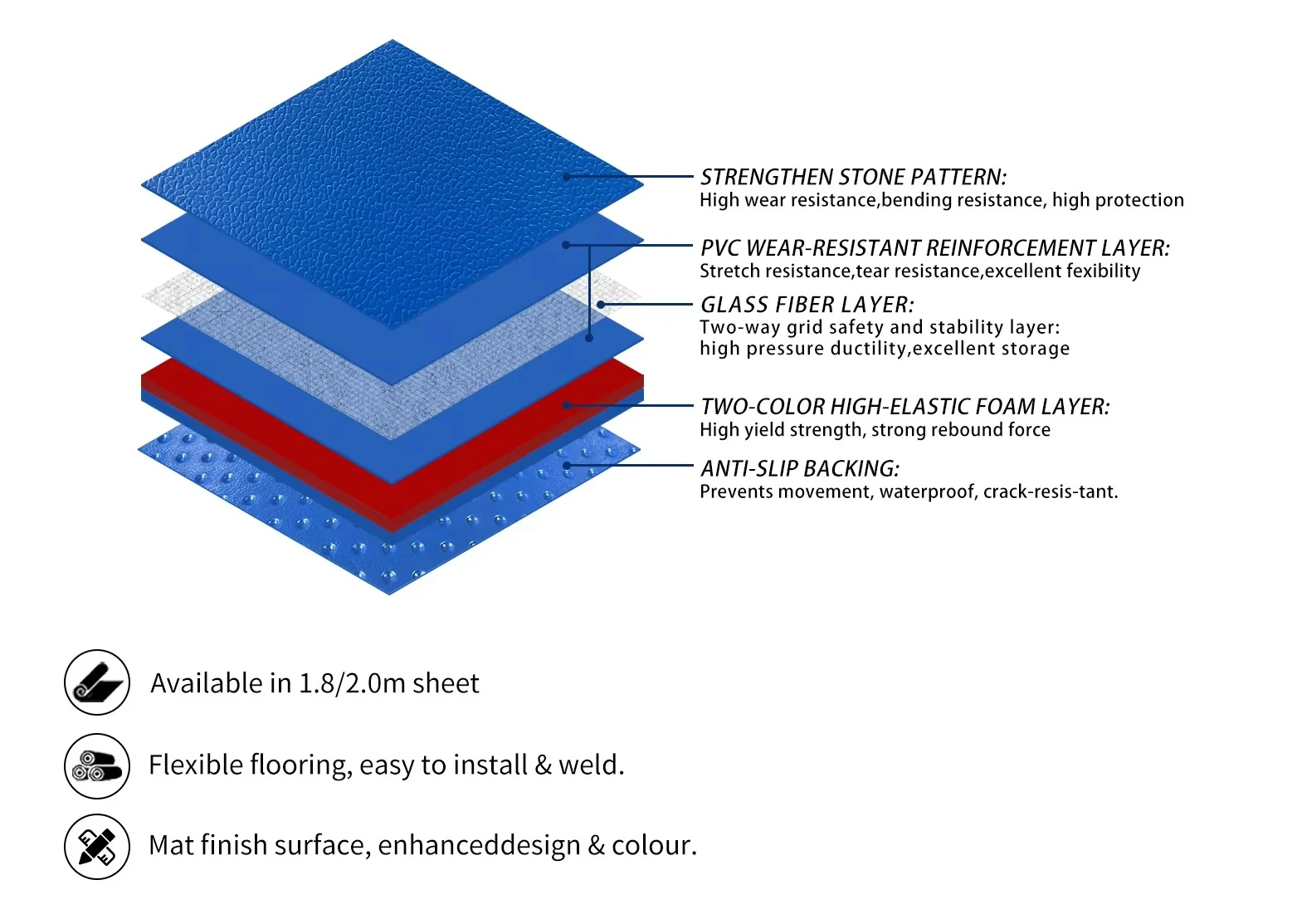 Illustrated PVC sports flooring layer construction